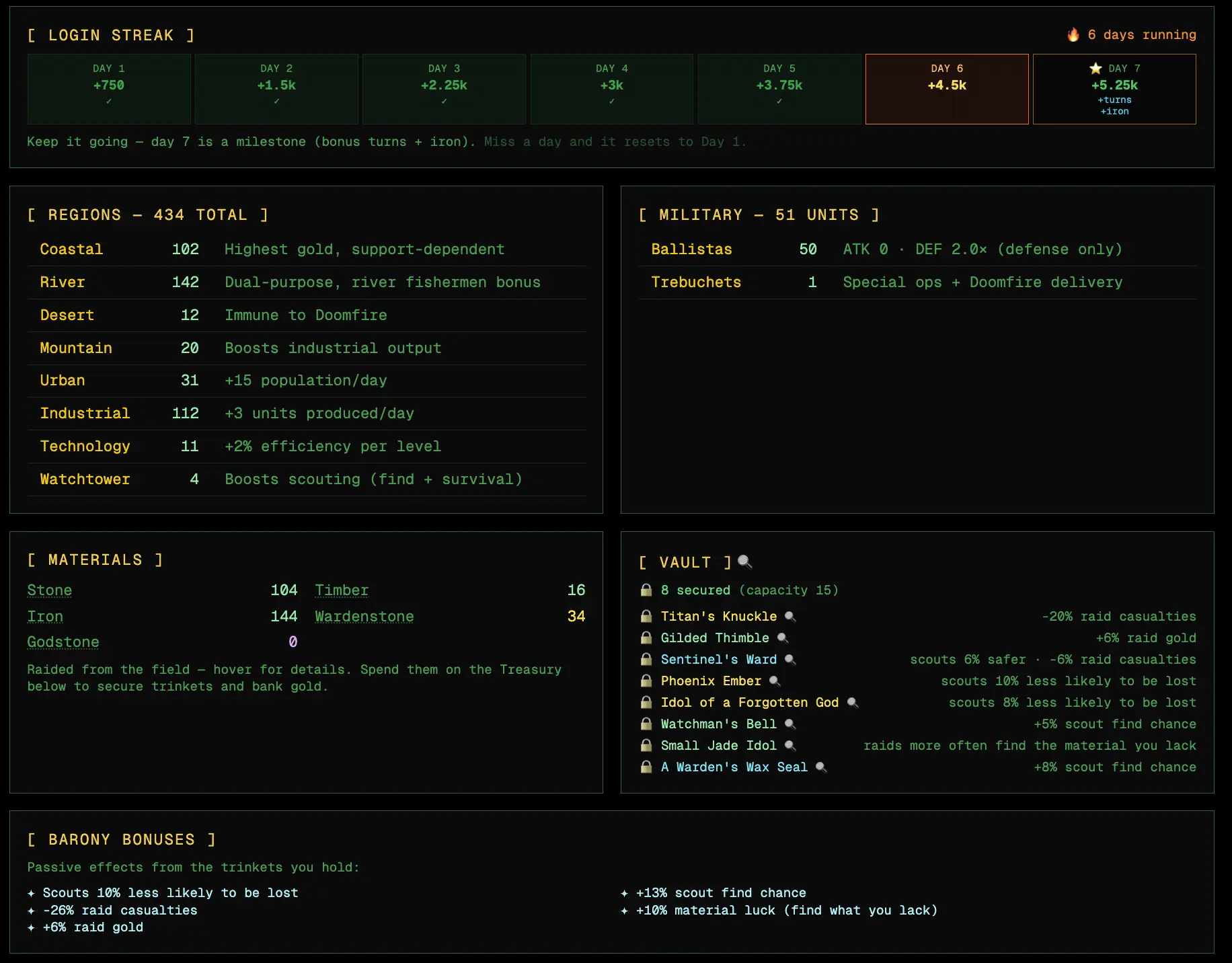 The empire ledger overview
